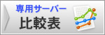 全専用サーバー比較表