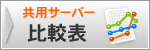 全共用サーバー比較表