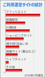 X1Xご利用運営サイトの統計表